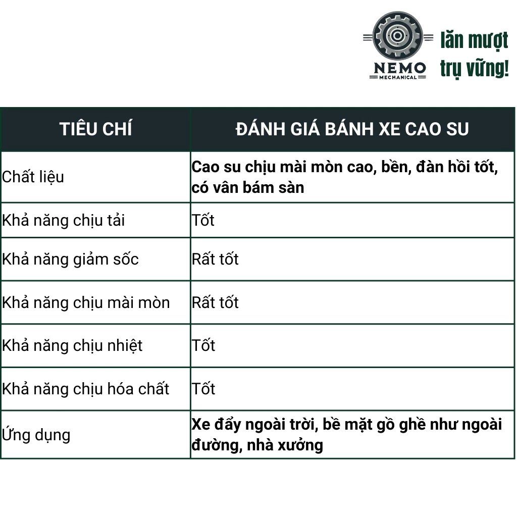 Bánh xe cao su chịu mài mòn cao, có vân bám đường, rất phù hợp cho bề mặt đường thô ráp, ghồ ghề